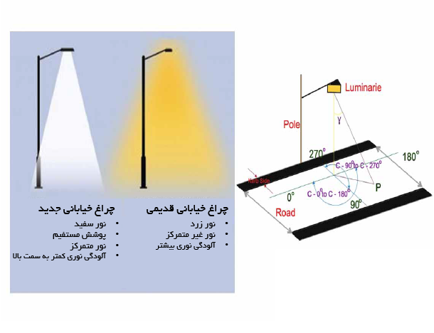 چراغ خیابانی لنز دار 