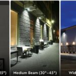 زاویه تابش پروژکتور ال ای دی